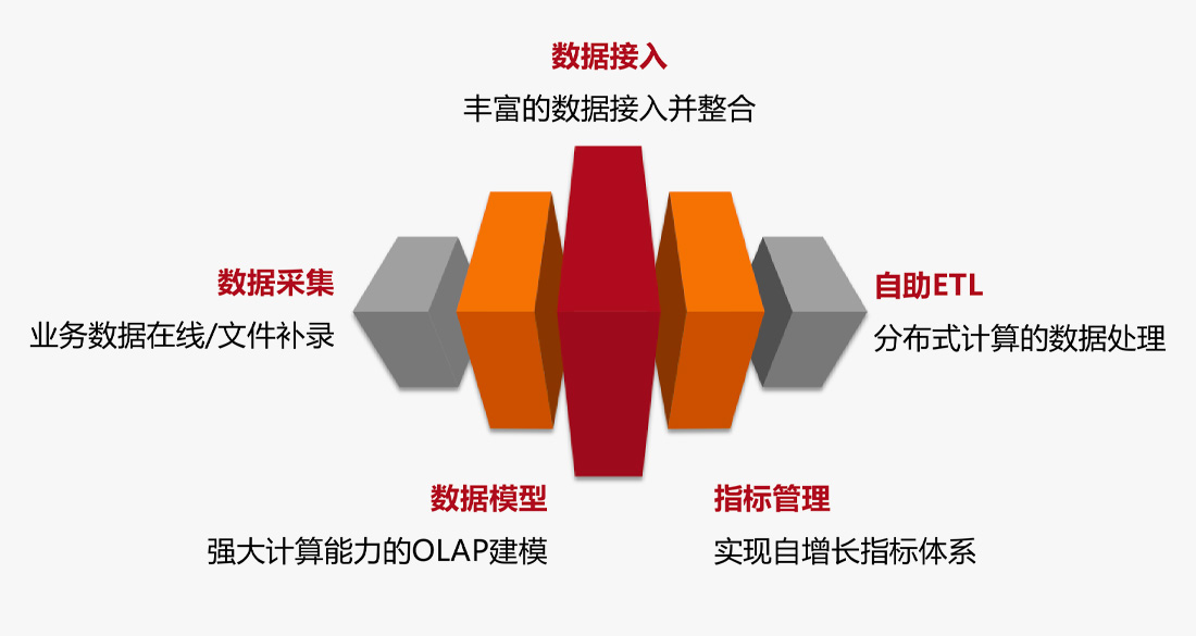数据开发_.jpg
